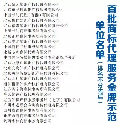 商標代理服務(wù)金牌示范單位